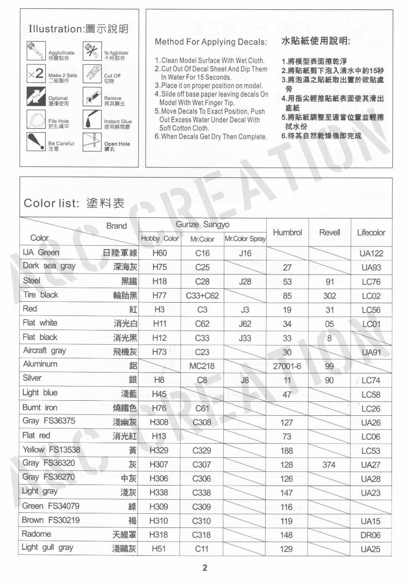 1/48 F-5F U.S. AIR FORCE BY AFV CLUB AR48106